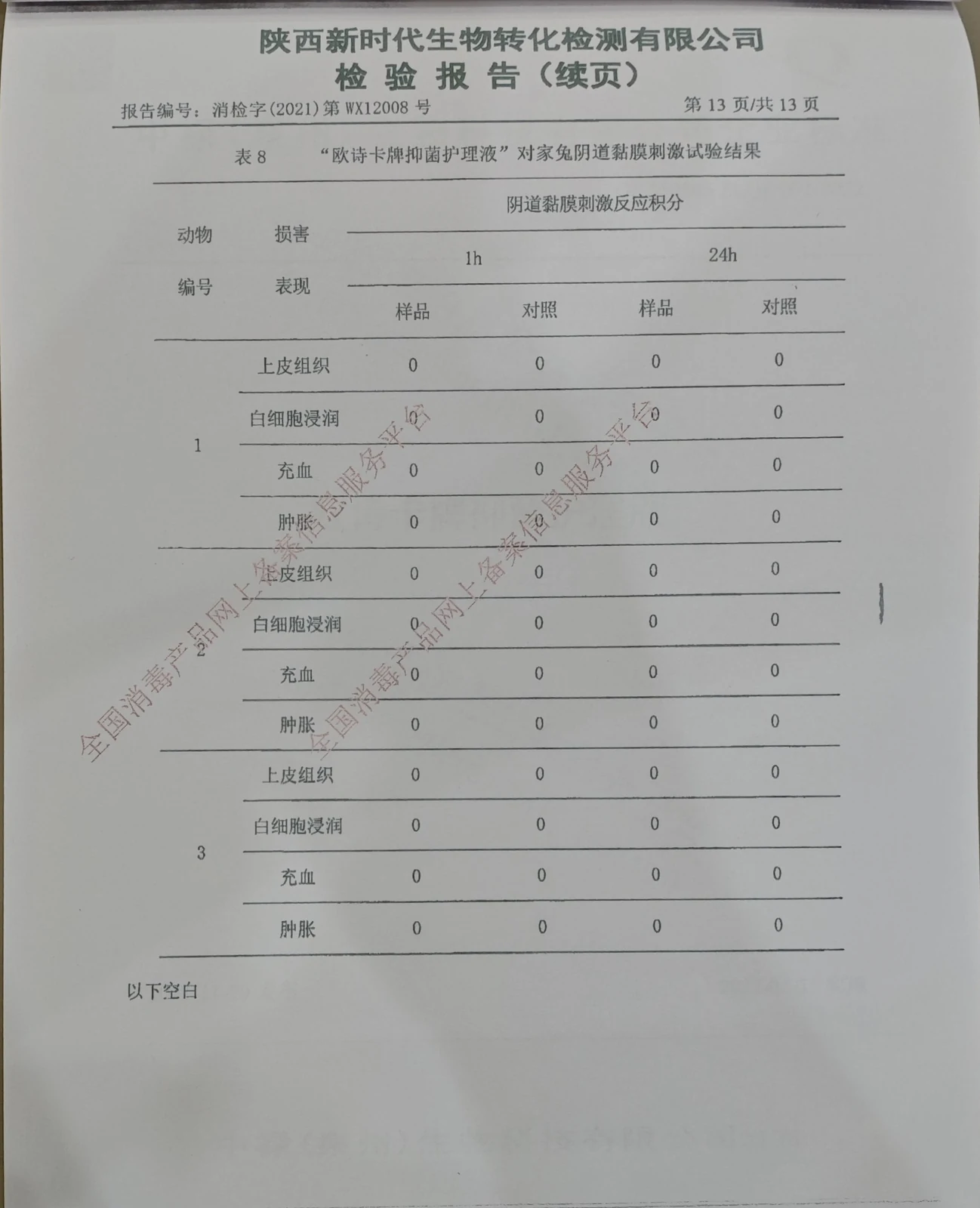 Mucosal irritation safety test results showing zero irritation scores at 1h and 24h